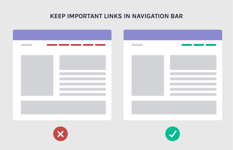 Only keep important links in the navigation bar