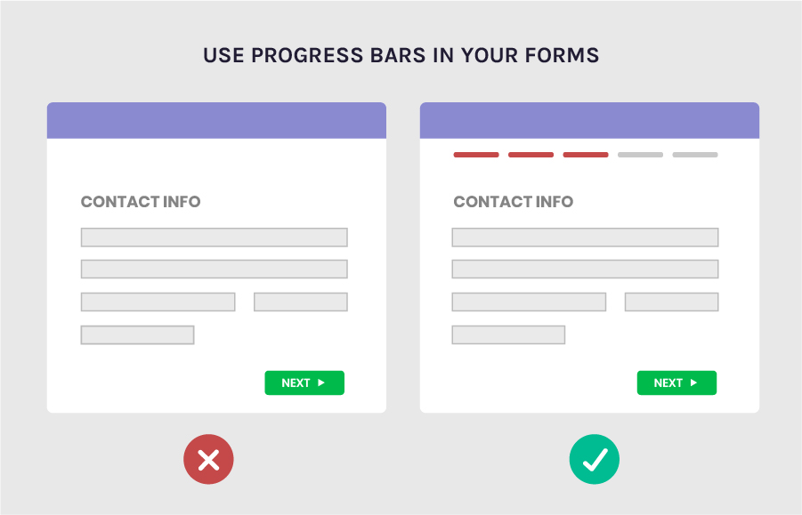 Use progress bars in your forms to increase conversion rates
